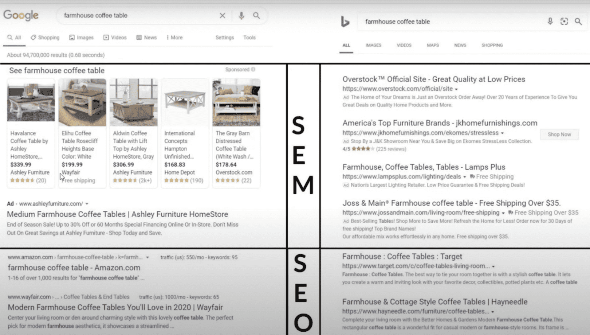 SEM vs SEO